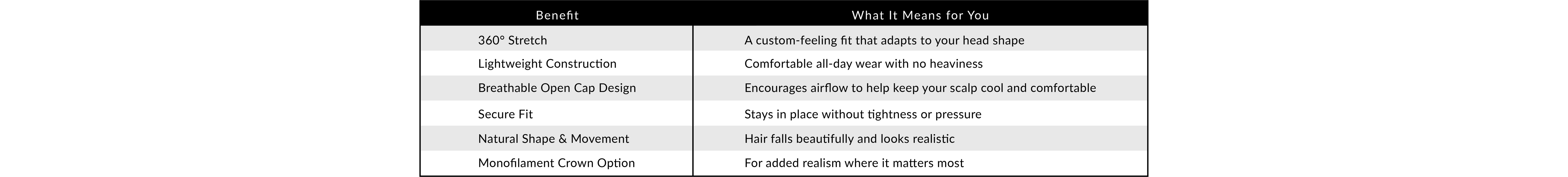 Pure Stretch Cap® Wigs: Ultimate Comfort & Fit | Estetica Designs